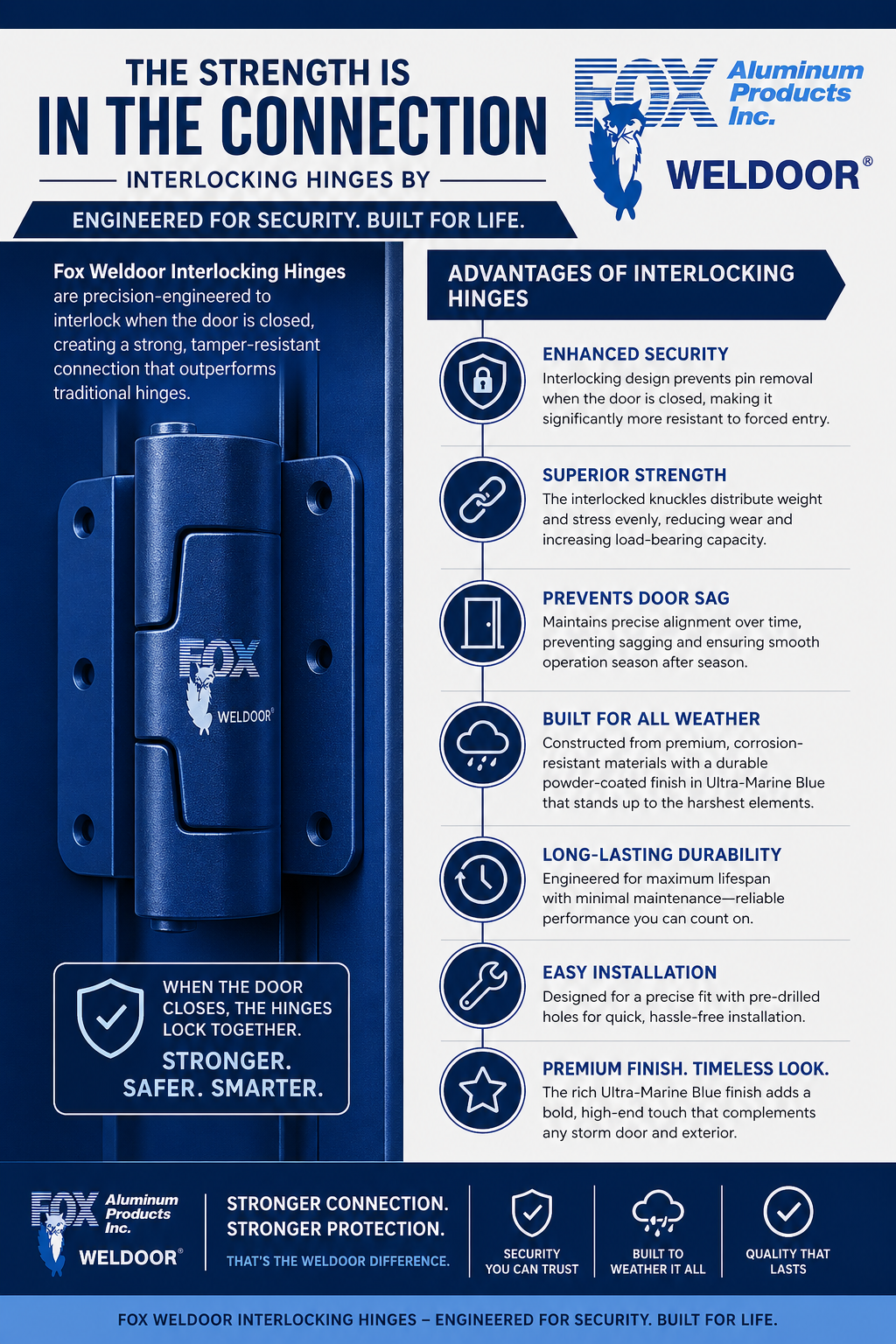 Fox Aluminum Weldoor | Storm Doors Made in Hazel Park, MI